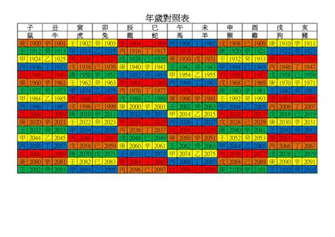 1983年是什麼年|年歲對照表